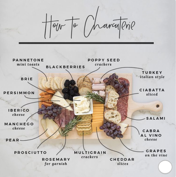 How to make a charcuterie Board, How to Charcuterie, Charcuterie Parties, 